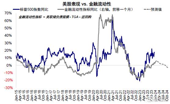 美股|美聯儲|流動性_新浪新聞