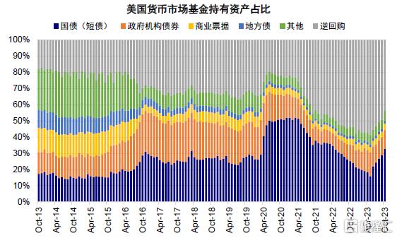 美股|美聯儲|流動性_新浪新聞