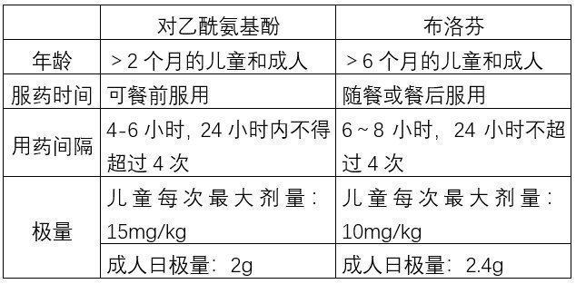 關於對乙酰氨基酚與布洛芬……|阿司匹林_新浪新聞