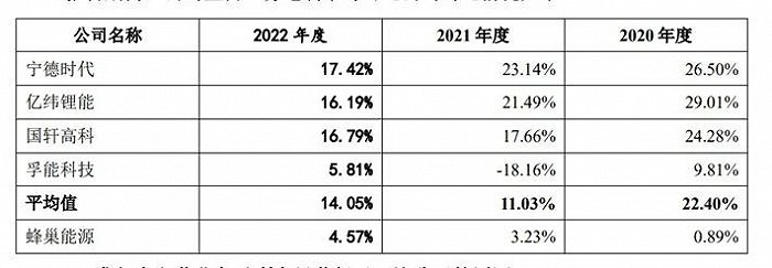 来源：招股书