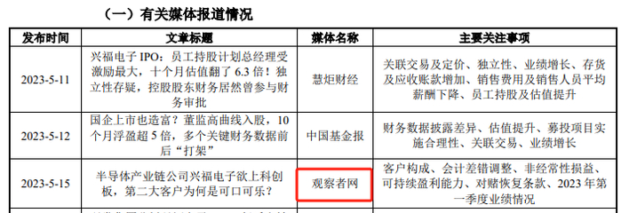 媒体报道摘要，数据来源：回复函
