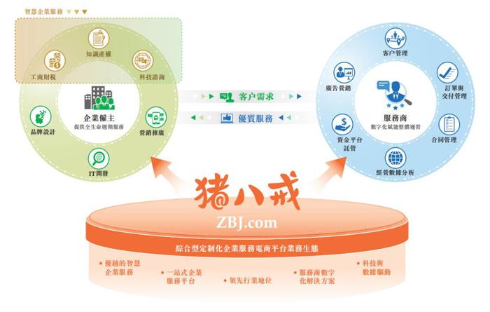 重慶苦等首家上市互聯網企業|重慶市|互聯網企業|豬八戒網_新浪新聞