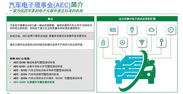 汽車電動化發展,不容忽視的車規保險絲|電動|電動化_新浪新聞