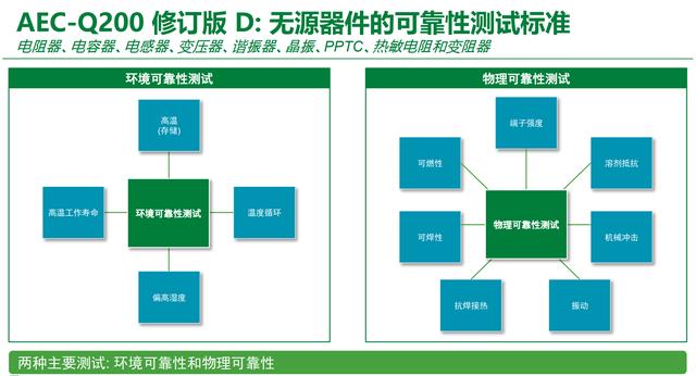 汽車電動化發展,不容忽視的車規保險絲|電動|電動化_新浪新聞