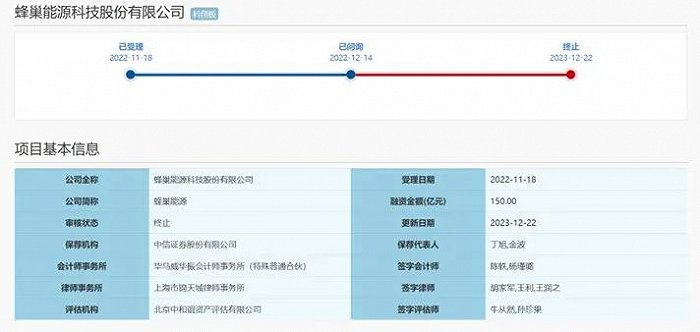 来源：上交所官网截图