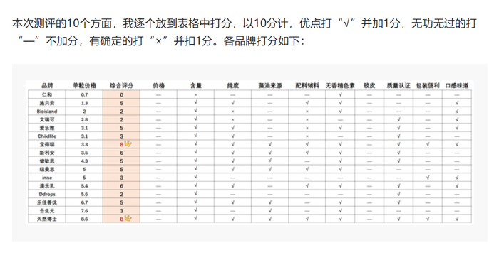 （图片来源于儿科专家文章）