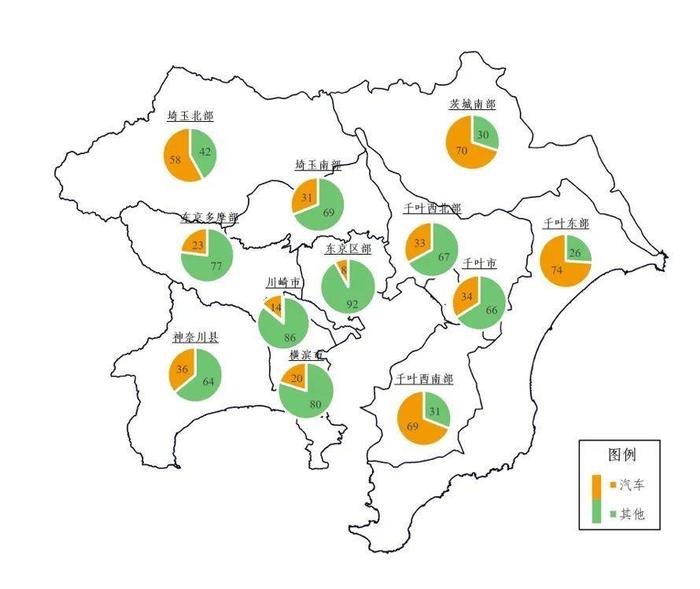 (b)軌道首先看東京,下圖為2018年東京都市圈範圍內出行