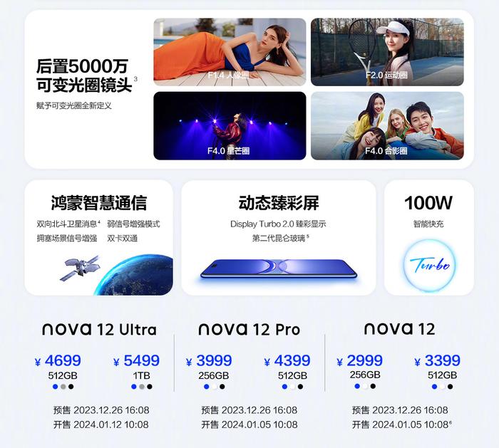 华为发布4款nova12系列新机:2499元起!支持卫星通信