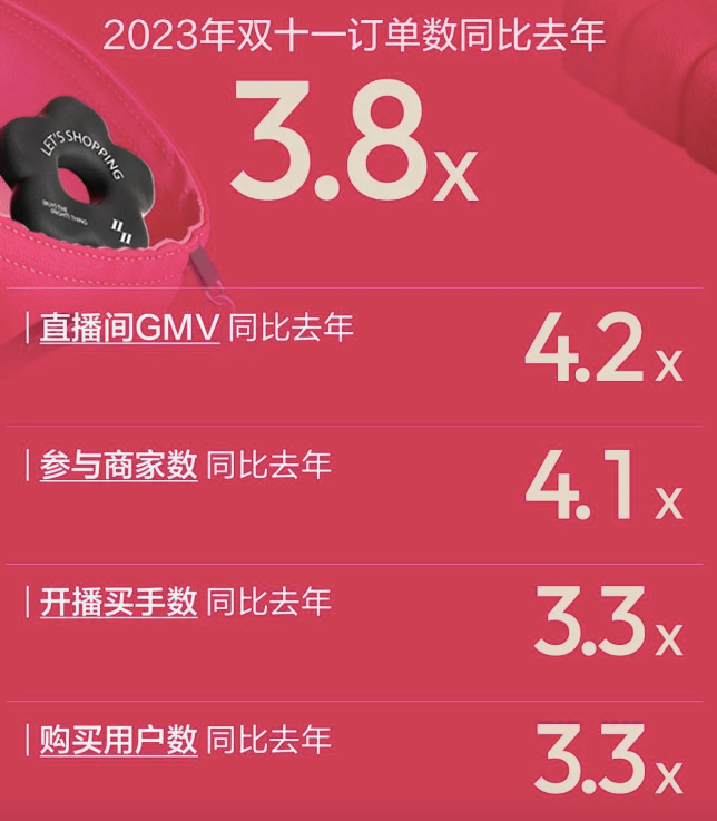 图源：小红书双十一战报