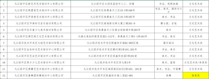 九江經開區校外培訓機構