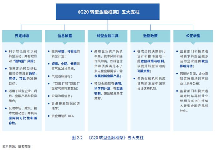 行業觀察華夏基金連續第三年發佈中國esg發展創新白皮書2023年esg最新