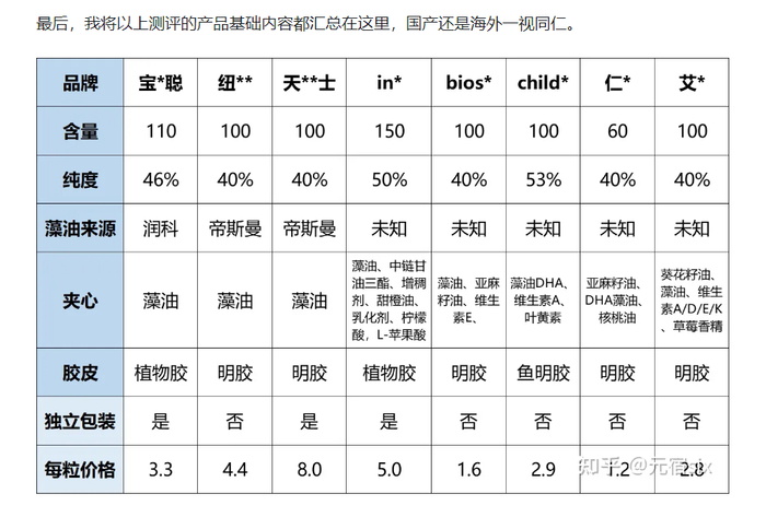 （图片来源于儿科专家文章）