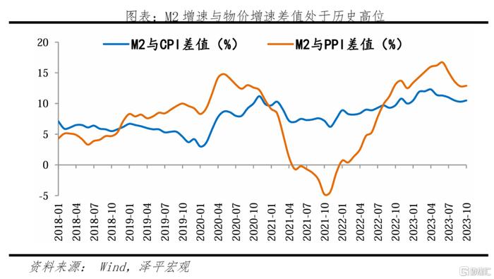 貨幣政策失效了嗎錢去哪了