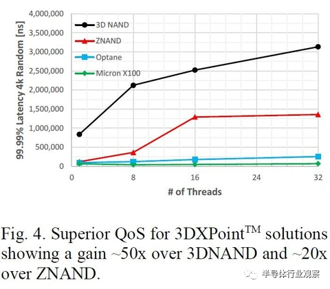 Xpoint31 Program 被放弃的存储技术,3D XPoint细节首度公开|英特尔|内存|材料|美光|SSD_新浪新闻