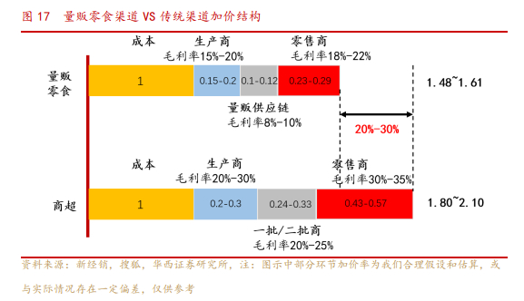 图片来源：华西证券研报