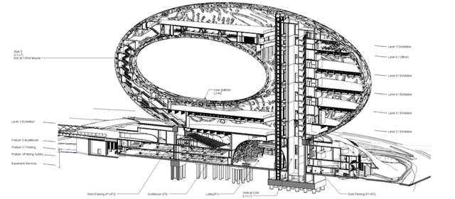 迪拜未来博物馆设计草图