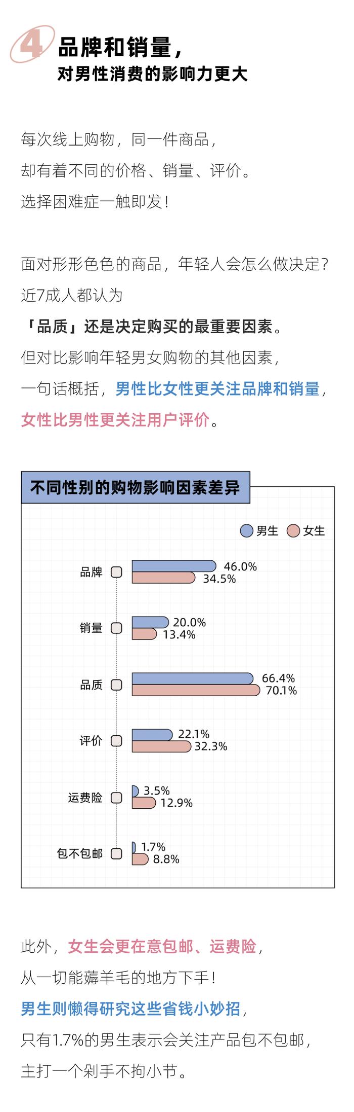 月薪2万的年轻人，都爱把钱消费在哪？