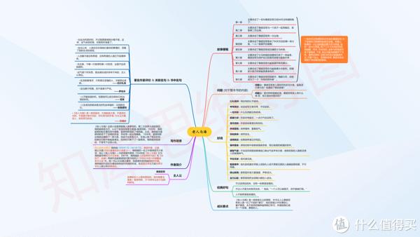 思維導圖模板合集2萬多張創意高清腦圖模板庫分享