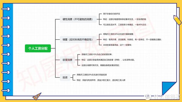 56,初識編程 python-思維導圖模板57,app更新流程大綱-思維導圖模板58