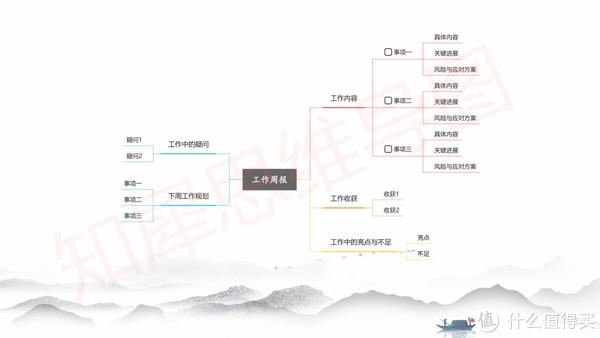 執行框架-思維導圖模板39,快速丨五個網站建立自己的色彩體系-思維導