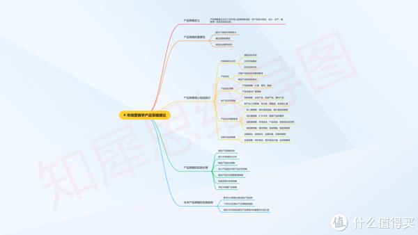 思維導圖模板合集2萬多張創意高清腦圖模板庫分享