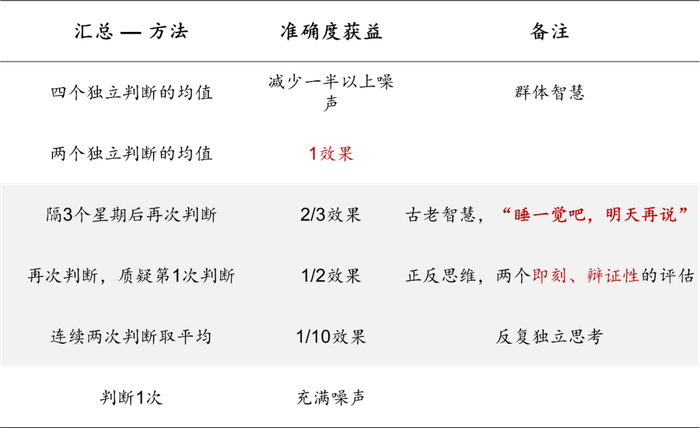 独立思考时的降噪方法