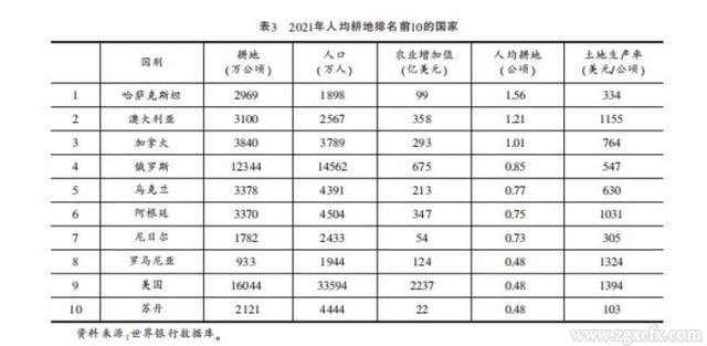 李周農業強國的含義度量和進路