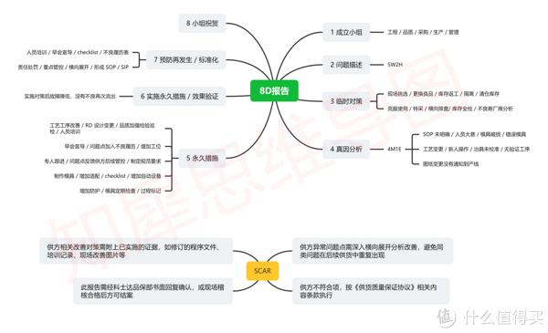 提升格局-思維導圖模板45,年終總結-思維導圖模板44,獎金包分配方案