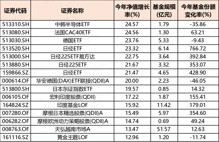 （来源：Choice数据，市值风云APP制表）