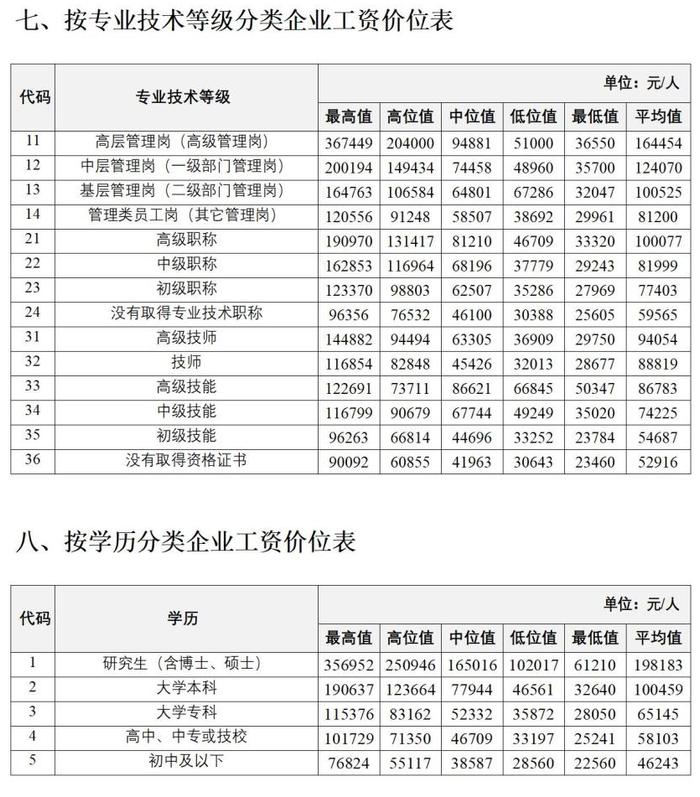 吉林省重要發佈事關工資