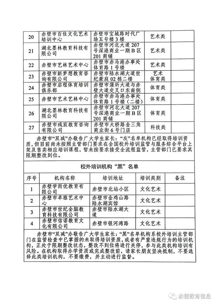 曝光咸寧4家培訓機構上了黑名單