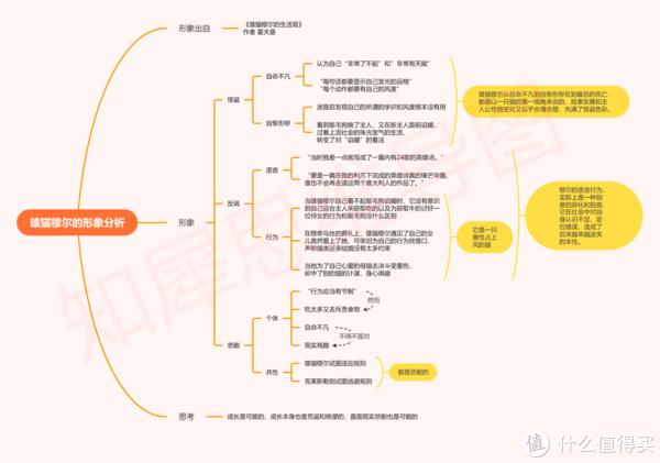 希臘神話主要人物關係圖-思維導圖模板13,普羅米修斯-思維導圖模板12