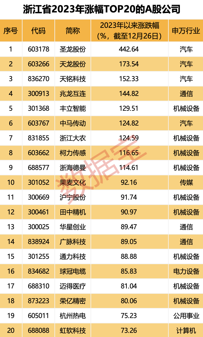 声明：数据宝所有资讯内容不构成投资建议，股市有风险，投资需谨慎。