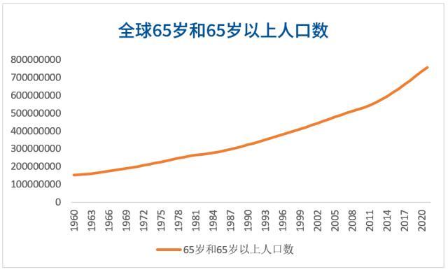 個人養老金海外瞭望