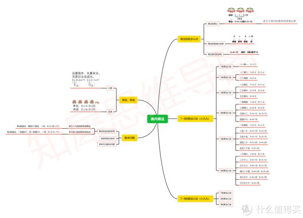 思維導圖模板合集2萬多張創意高清腦圖模板庫分享