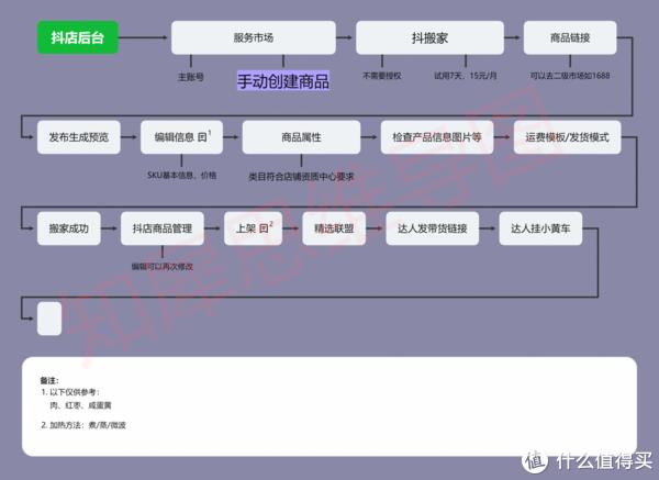 四,技能提升板塊思維導圖模板大全76,excel函數公式-思維導圖模板77