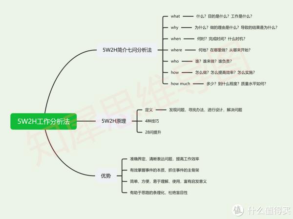 思維導圖模板合集2萬多張創意高清腦圖模板庫分享