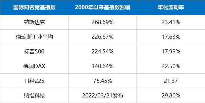 美股歐洲東南亞到底該買哪個