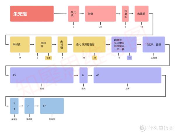 南北朝概況-思維導圖模板14,希臘神話主要人物關係圖-思維導圖模板13