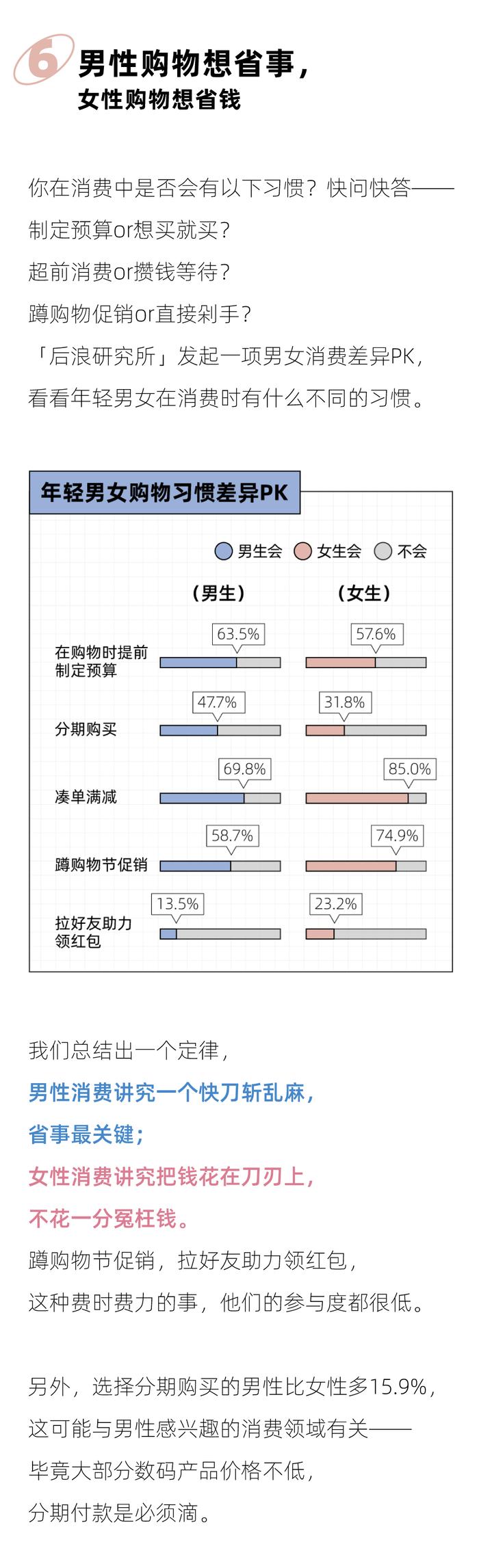 月薪2万的年轻人，都爱把钱消费在哪？