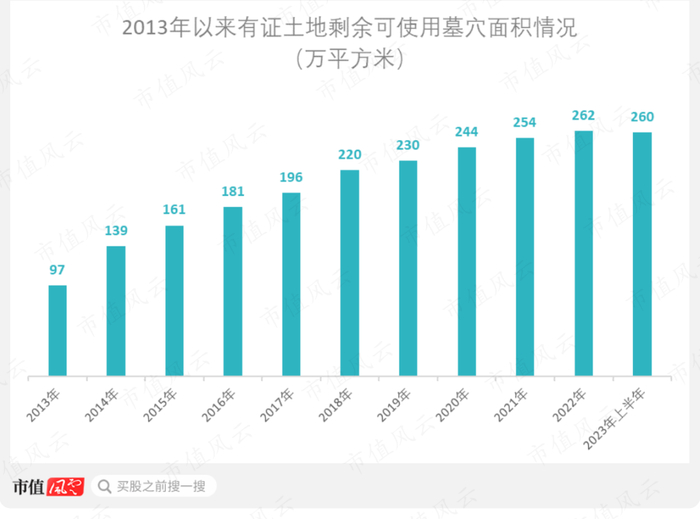 （来源：2023年中期业绩发布）
