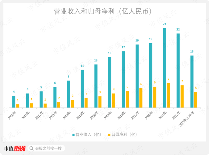 （来源：市值风云App）