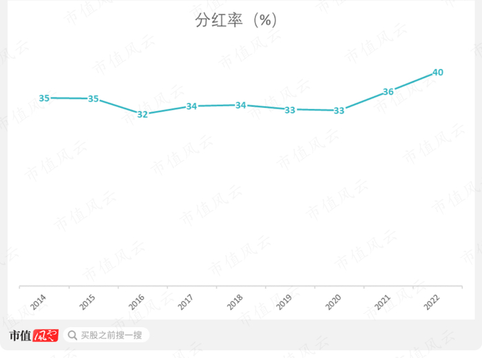 （来源：市值风云App）