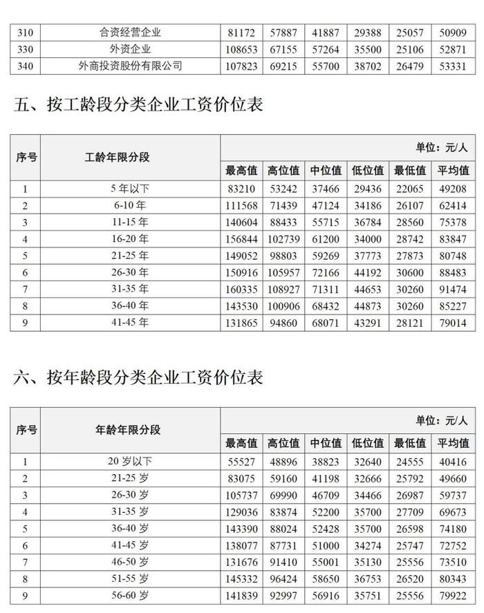 吉林省重要發佈事關工資