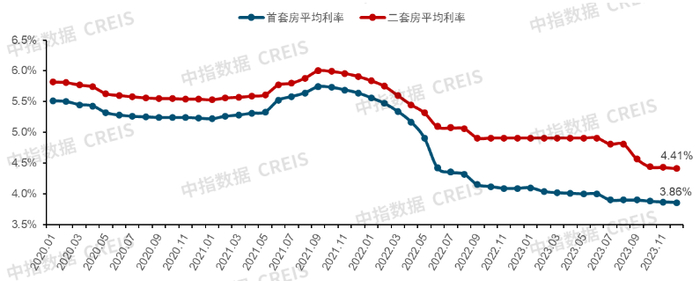 数据来源：中指研究院综合整理