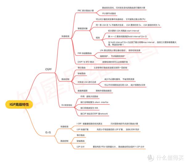 思維導圖模板合集2萬多張創意高清腦圖模板庫分享