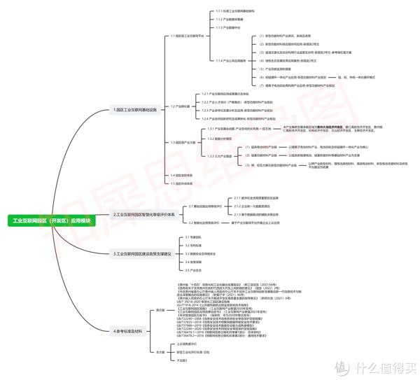 思維導圖模板合集2萬多張創意高清腦圖模板庫分享