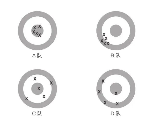 4支队伍射击的结果