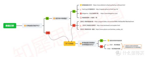 思維導圖模板合集2萬多張創意高清腦圖模板庫分享