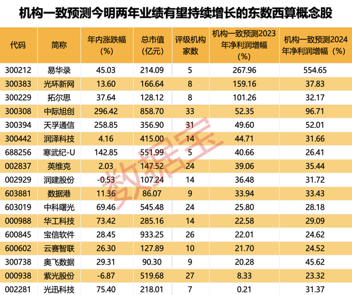 声明：数据宝所有资讯内容不构成投资建议，股市有风险，投资需谨慎。